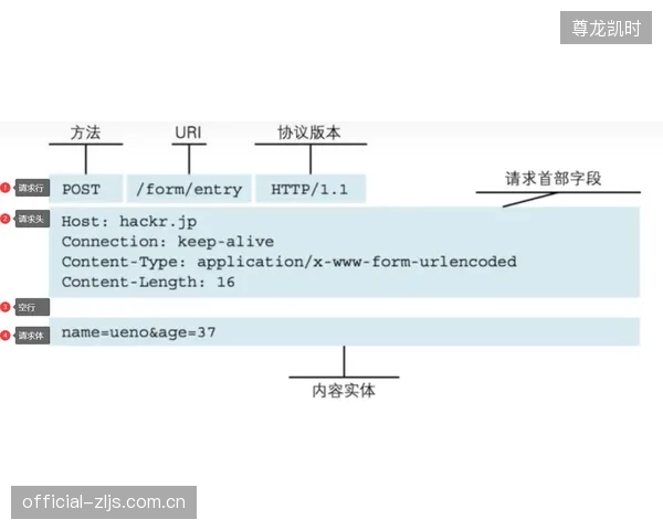 Dante与Ravenna协议在IP音频领域的长期对峙，正在制造体育场馆音频系统新的“数据孤岛